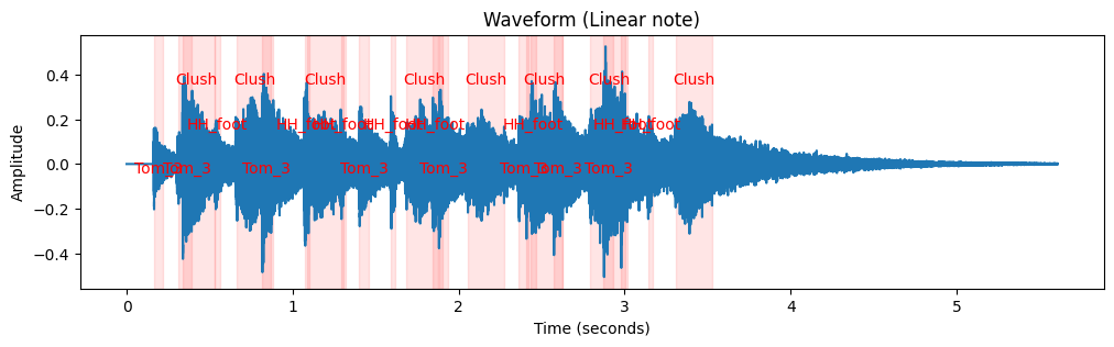ドラム演奏を解析するAIモデルを構築