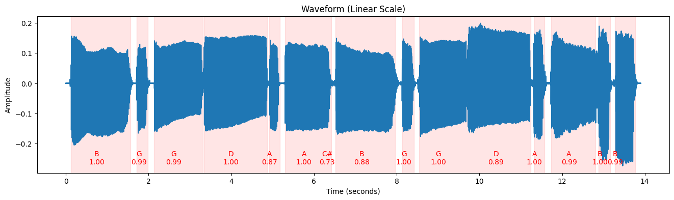 新しいAIモデルの構築
